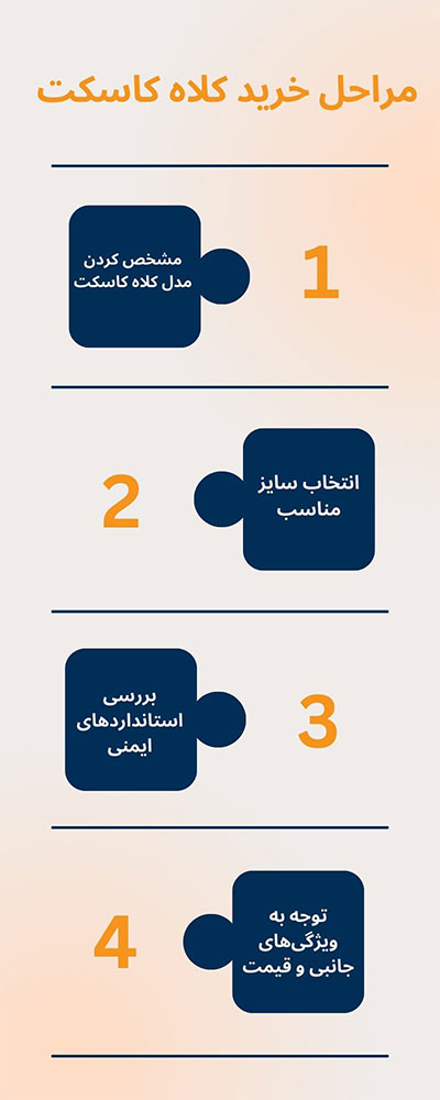 اینفوگرافی مراحل خرید کلاه کاسکت