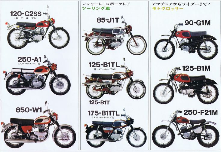 تاریخچه کاوازاکی؛